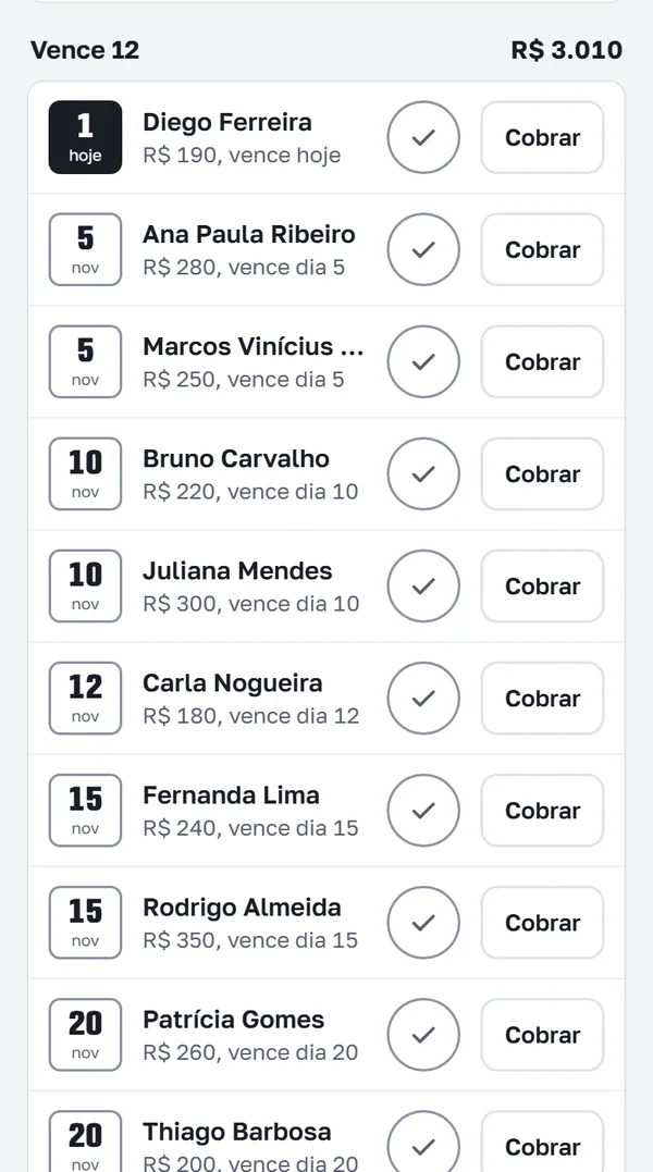 Tela Este mês no dia 1 de novembro, com o grupo Vence: 12 mensalidades somando R$ 3.010, cada uma com o dia do vencimento. Dados de demonstração.